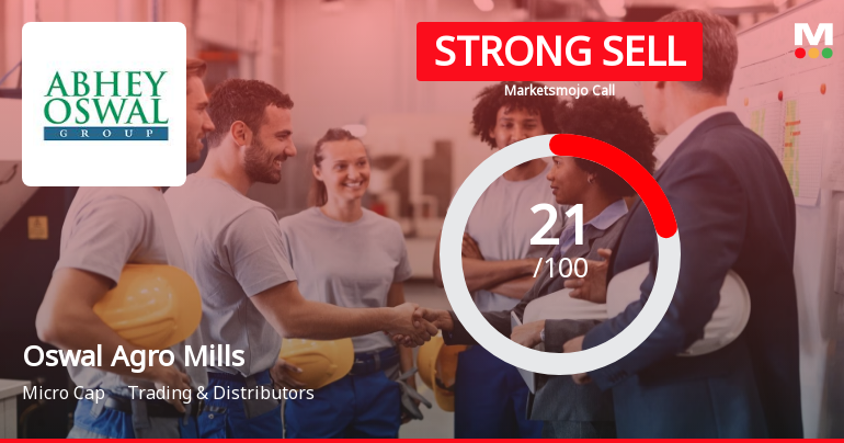 Oswal Agro Mills Ltd is Rated Strong Sell
