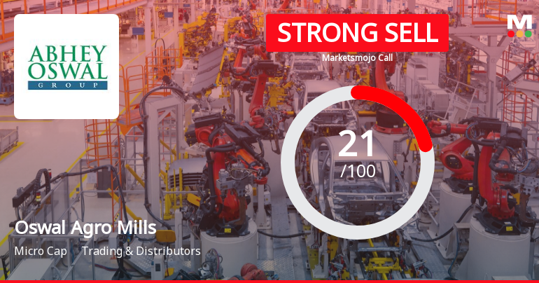 Oswal Agro Mills Ltd is Rated Strong Sell