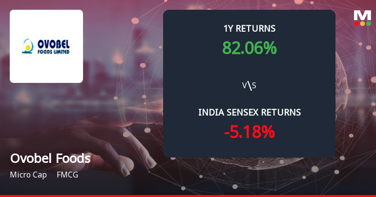Ovobel Foods Ltd Forms Death Cross, Signalling Potential Bearish Trend