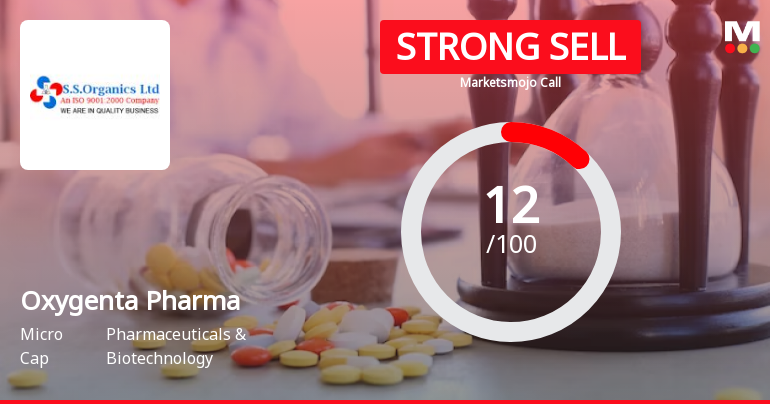 Oxygenta Pharmaceutical Ltd is Rated Strong Sell