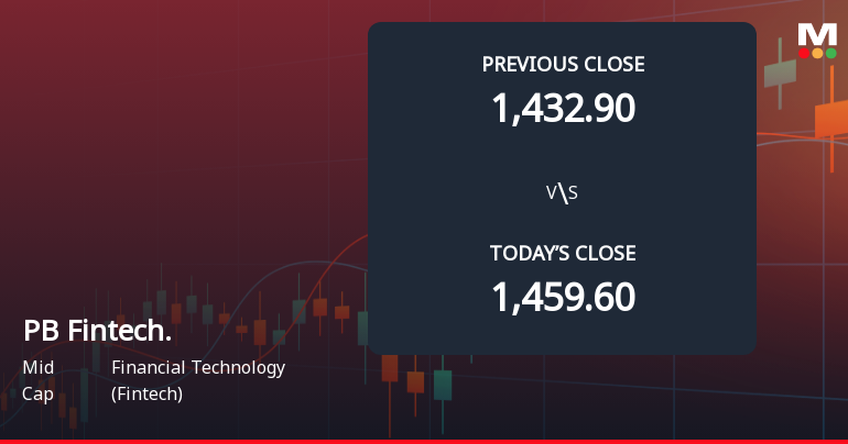 PB Fintech Ltd Opens 4.07% Lower as Technicals Signal Continued Downside Pressure