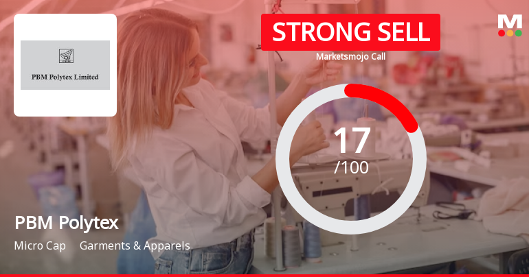 PBM Polytex Ltd is Rated Strong Sell