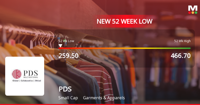 PDS Ltd Stock Falls to 52-Week Low of Rs.256.4 Amid Sector and Market Downturn