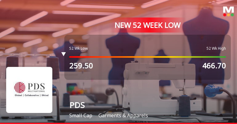 PDS Ltd Falls to 52-Week Low of Rs 248.15 as Sell-Off Deepens