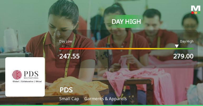 PDS Ltd Surges 7.67% to Day's High of Rs 271.6 — Outperforms Garments & Apparels Sector by 4.32 Percentage Points