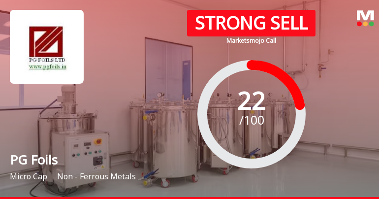PG Foils Ltd is Rated Strong Sell