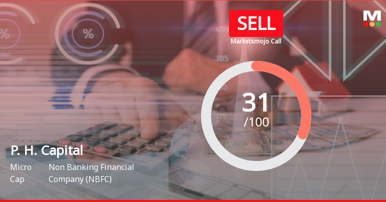 P. H. Capital Ltd is Rated Sell by MarketsMOJO