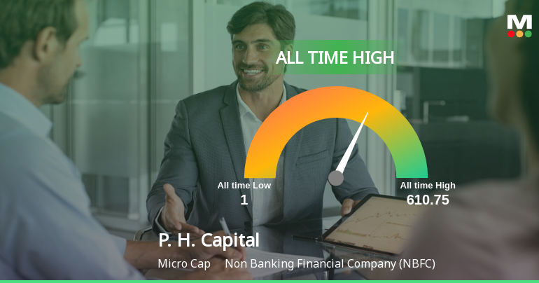 P. H. Capital Ltd Hits All-Time High of Rs 611 as Momentum Builds Across Timeframes