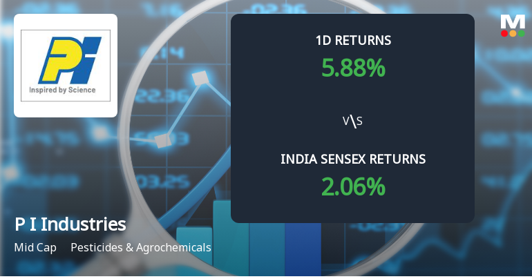 P I Industries Ltd Sees Sharp Open Interest Surge Amid Bullish Volume Patterns