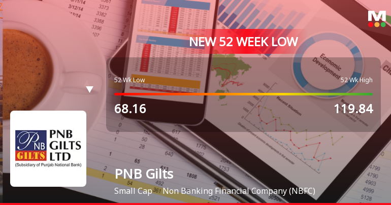 Markets Rally, But PNB Gilts Ltd Sinks to 52-Week Low in Stock-Specific Sell-Off