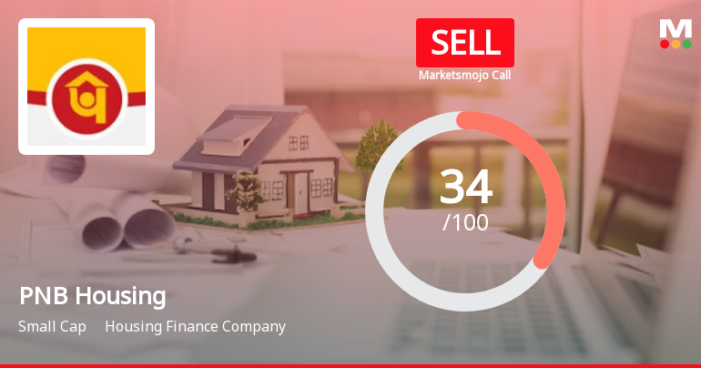 PNB Housing Finance Ltd is Rated Sell