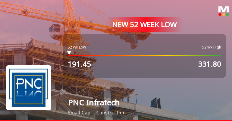 PNC Infratech Ltd. Stock Falls to 52-Week Low of Rs.191.45