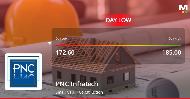 PNC Infratech Ltd. Hits Intraday Low Amid Price Pressure on 23 Mar 2026