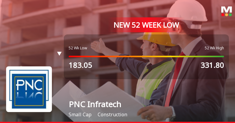 PNC Infratech Ltd. Falls to 52-Week Low of Rs 172 as Sell-Off Deepens