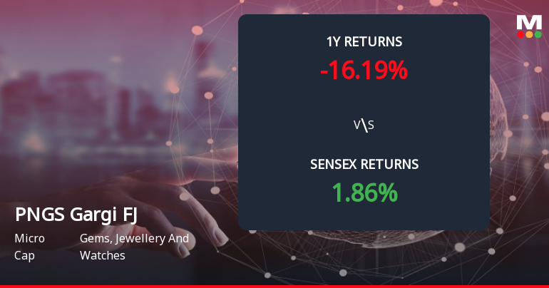 PNGS Gargi Fashion Jewellery Ltd Forms Death Cross Signalling Bearish Trend