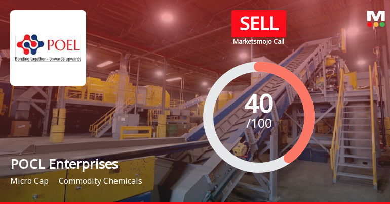 POCL Enterprises Ltd is Rated Sell