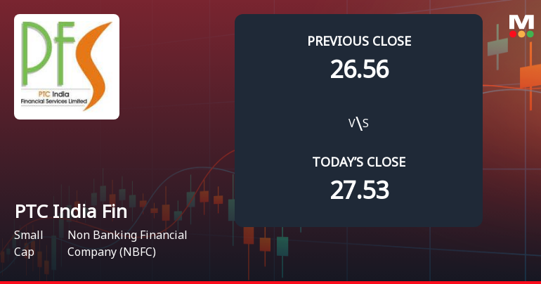 PTC India Financial Services Ltd Opens with Significant Gap Down Amid Market Concerns