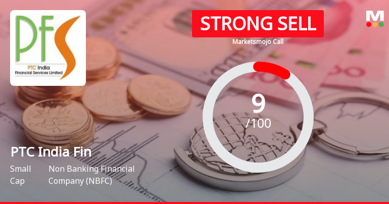 PTC India Financial Services Ltd is Rated Strong Sell