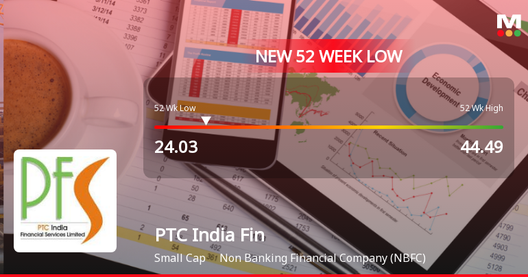 PTC India Financial Services Ltd Falls to 52-Week Low of Rs.24.03