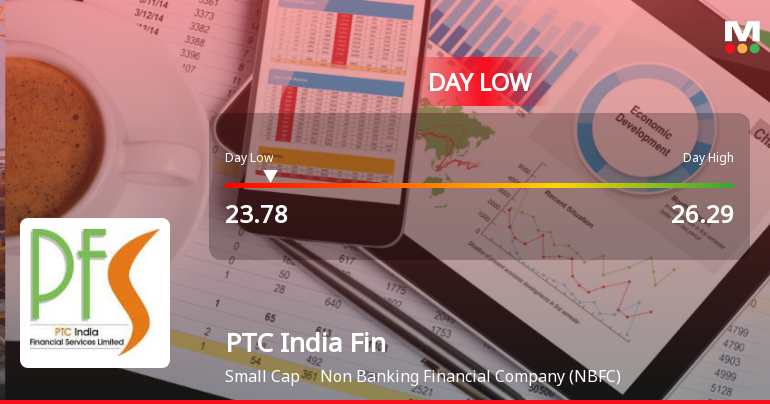 PTC India Financial Services Ltd Hits Intraday Low Amid Price Pressure