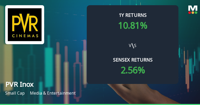 PVR Inox Ltd Technical Momentum Shifts Amid Mixed Market Signals