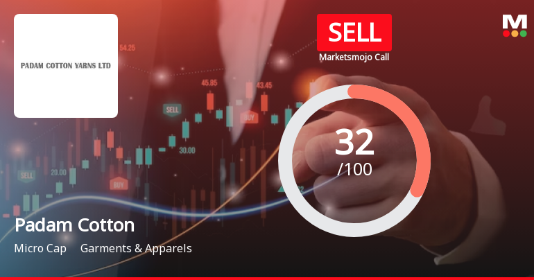 Padam Cotton Yarns Ltd is Rated Sell