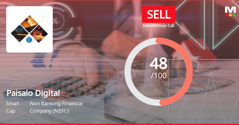 Paisalo Digital Ltd is Rated Sell