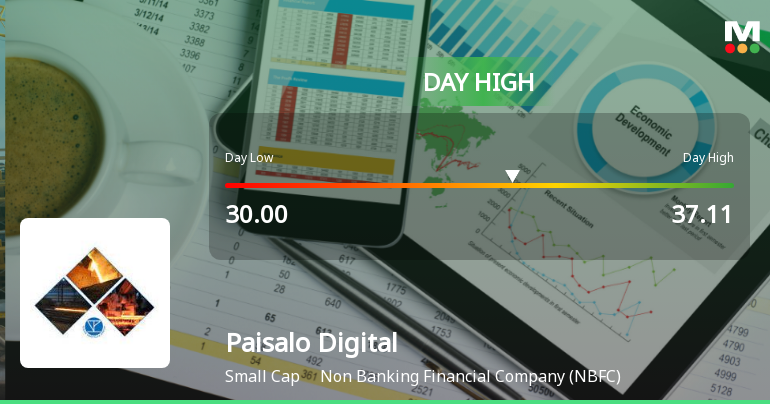 Paisalo Digital Ltd Hits Intraday High with 11.81% Surge on 16 Mar 2026