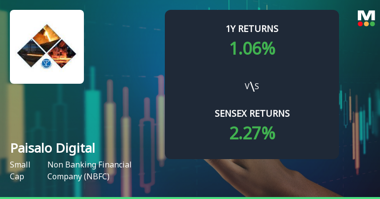 Paisalo Digital Ltd Sees Mixed Technical Signals Amid Price Momentum Shift
