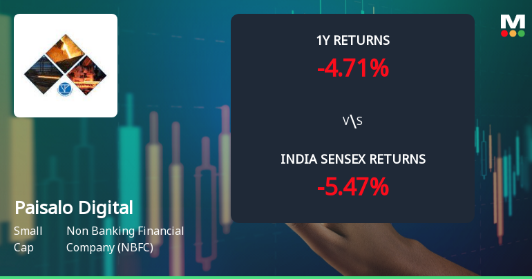 Paisalo Digital Ltd Faces Bearish Momentum Amid Technical Downgrade