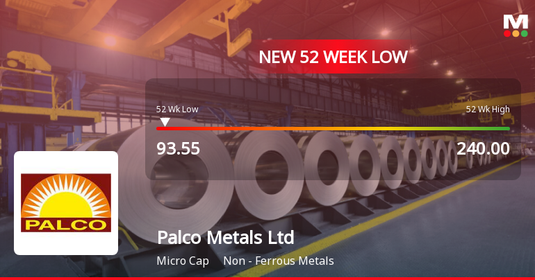 Palco Metals Ltd Falls to 52-Week Low Amid Continued Market Pressure
