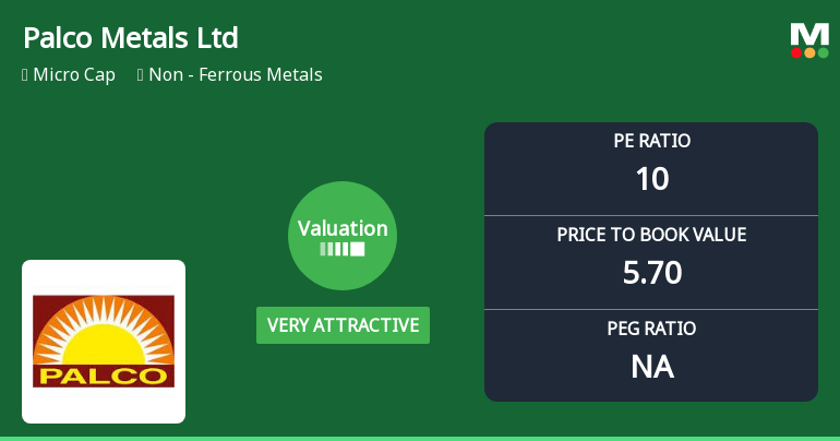 Palco Metals Ltd Valuation Shifts to Very Attractive Amidst Market Volatility
