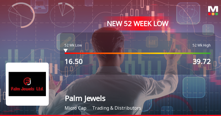 Palm Jewels Ltd Stock Hits 52-Week Low Amidst Continued Downtrend