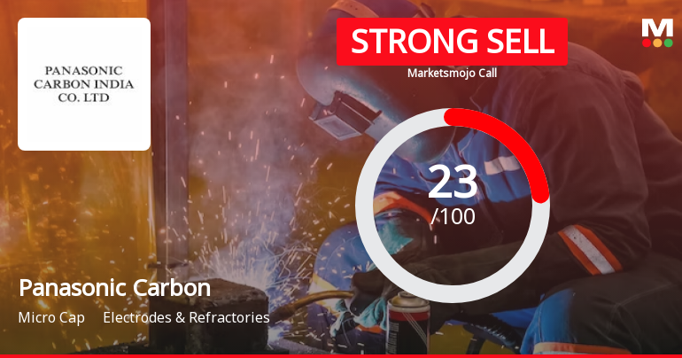 Panasonic Carbon India Company Ltd. is Rated Strong Sell