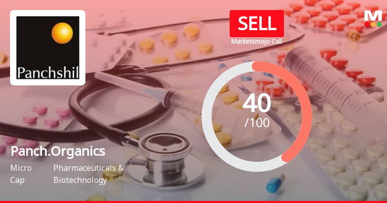 Panchsheel Organics Ltd is Rated Sell by MarketsMOJO