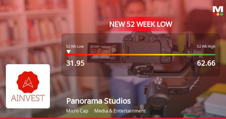 Markets Rally, But Panorama Studios International Ltd Sinks to 52-Week Low in Stock-Specific Sell-Off