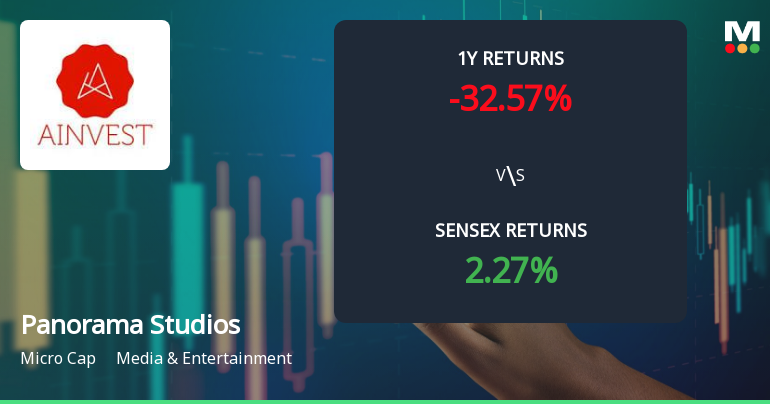 Panorama Studios International Ltd Faces Bearish Momentum Amid Mixed Technical Signals