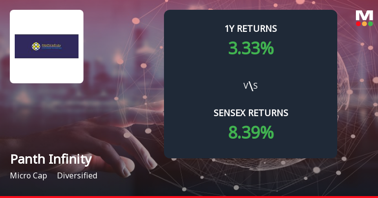 Panth Infinity Ltd Forms Death Cross, Signalling Potential Bearish Trend