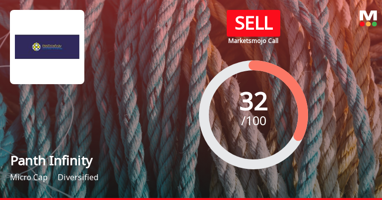 Panth Infinity Ltd is Rated Sell