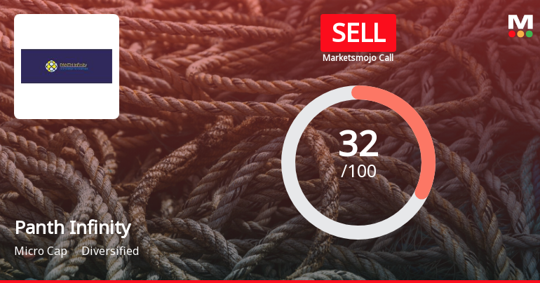 Panth Infinity Ltd is Rated Sell