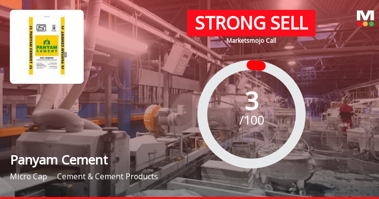 Panyam Cements & Mineral Industries Ltd is Rated Strong Sell