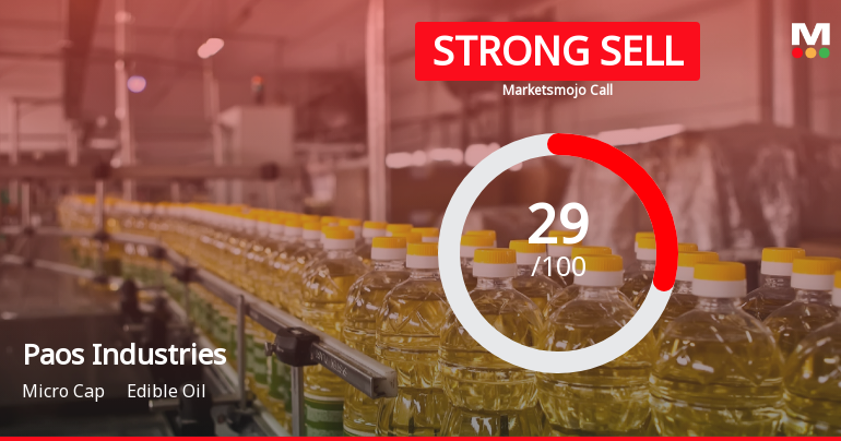 Paos Industries Downgraded to Strong Sell Amid Mixed Financial and Technical Signals