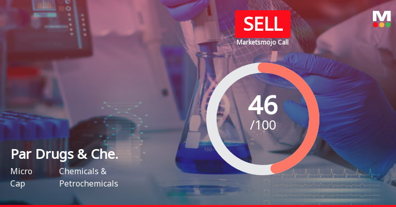 Par Drugs & Chemicals Ltd is Rated Sell