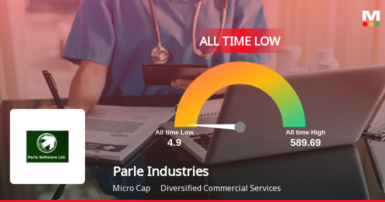 Parle Industries Ltd Stock Hits All-Time Low Amid Prolonged Downtrend
