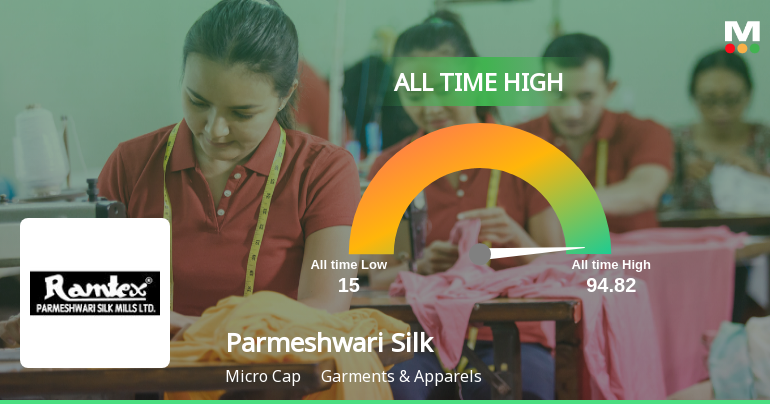 Parmeshwari Silk Mills Ltd Hits All-Time High of Rs 104.53 as Momentum Builds Across Timeframes