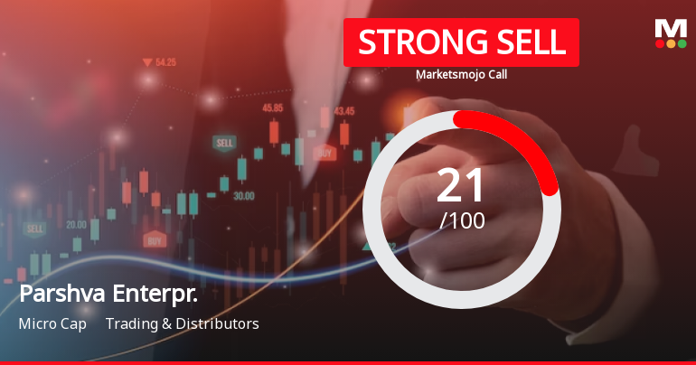 Parshva Enterprises Ltd is Rated Strong Sell
