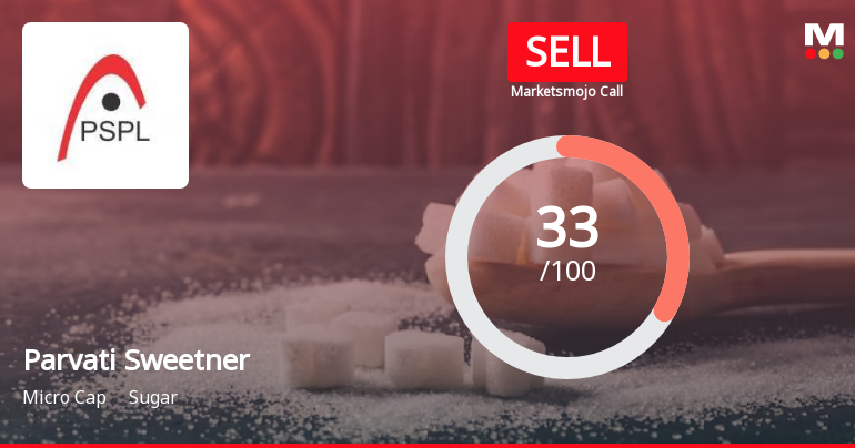Parvati Sweetners and Power Ltd is Rated Sell