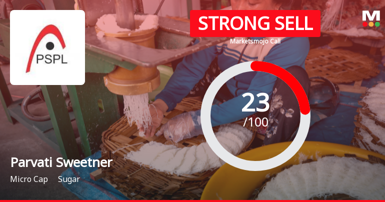 Parvati Sweetners and Power Ltd Downgraded to Strong Sell Amid Weak Financials and Valuation Concerns