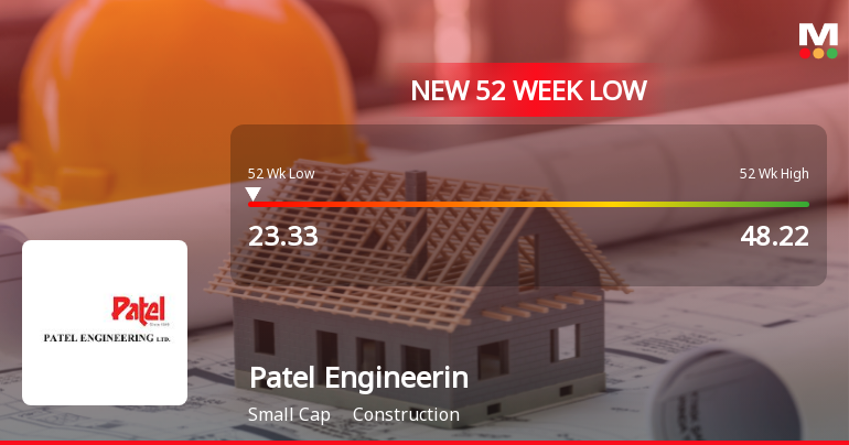 Patel Engineering Ltd Falls to 52-Week Low of Rs 23.25 as Sell-Off Deepens