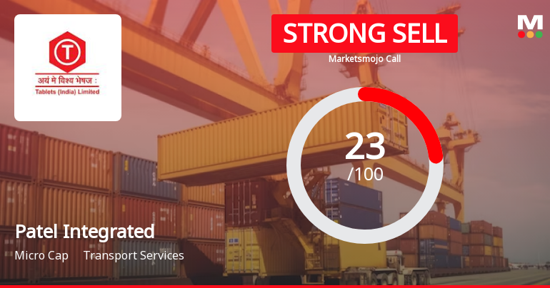 Patel Integrated Logistics Ltd is Rated Strong Sell
